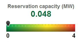 Reservation Capacity