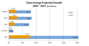 Solar Investment